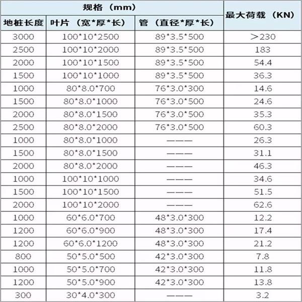 河源螺旋地桩产品规格尺寸